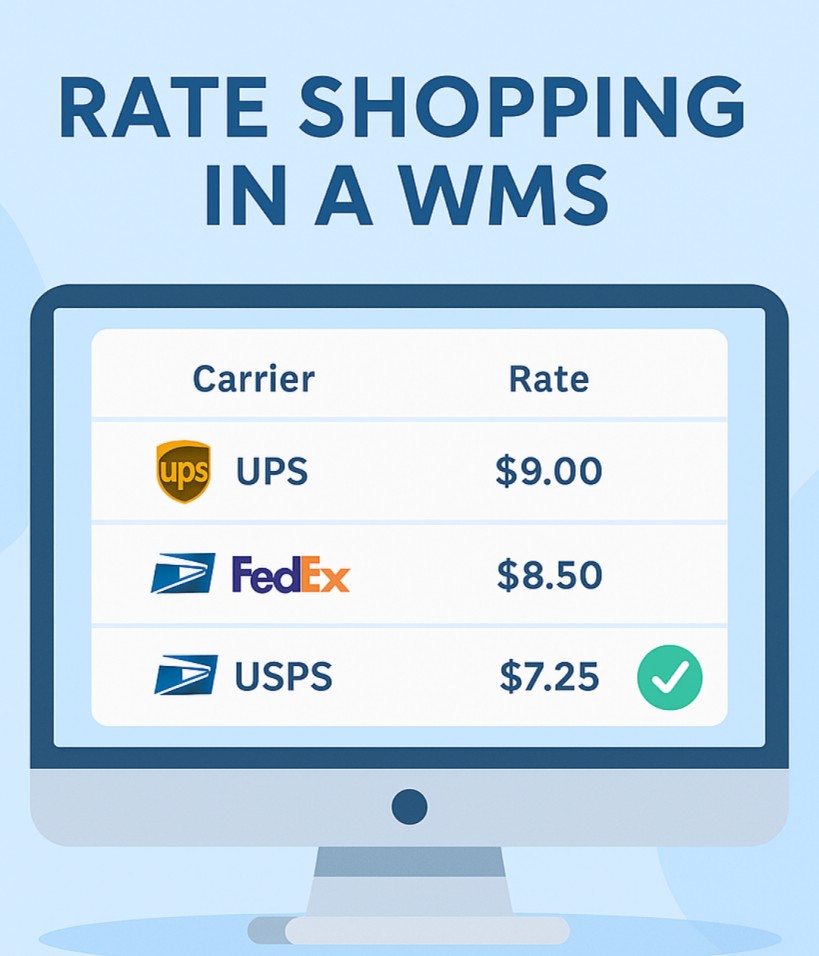 How Rate Shopping Reduces Small Parcel Freight Costs for 3PL Warehouses